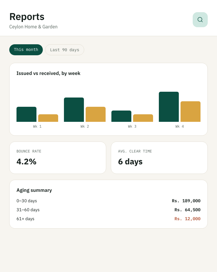 Reports page with issued vs received chart, bounce rate, and aging summary